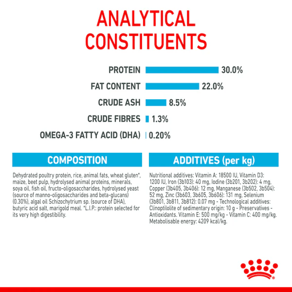 Royal Canin Mini Starter Dog Dry Food - Image 10