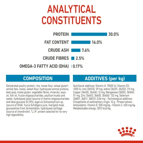 Royal Canin Maxi Puppy Dog Dry Food - Image 10