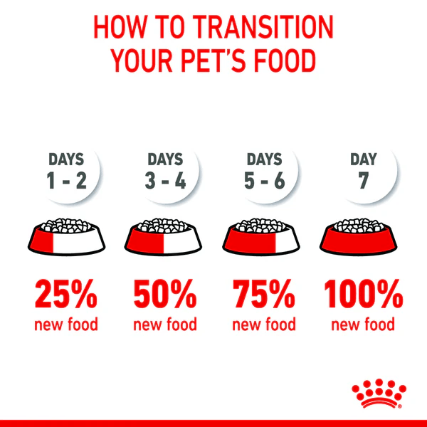 Royal Canin Mini Starter Dog Dry Food - Image 6