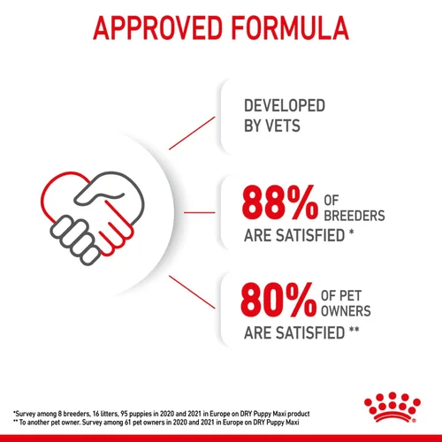 Royal Canin Maxi Puppy Dog Dry Food - Image 9