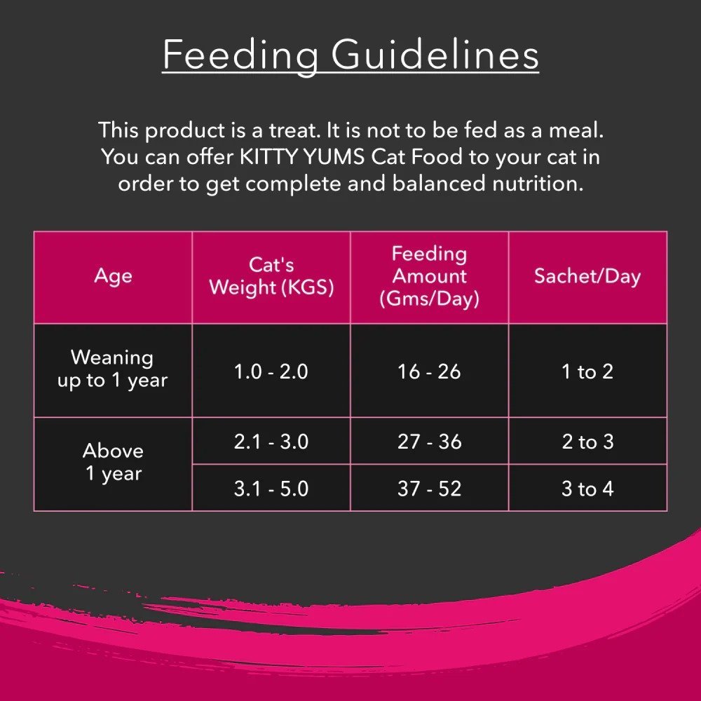 Kitty Yums Tuna & Bonito Creamy Cat Treats 4+1 Pack of 5 (75g) - Image 7